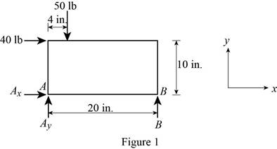Vector Mechanics for Engineers: Statics, Chapter 4.1, Problem 4.23P , additional homework tip  1