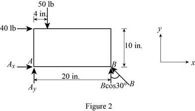 EBK VECTOR MECHANICS FOR ENGINEERS: STA, Chapter 4.1, Problem 4.23P , additional homework tip  2