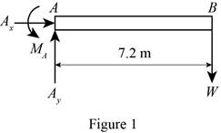 Vector Mechanics for Engineers: Statics, Chapter 4.1, Problem 4.50P , additional homework tip  1