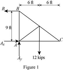 Vector Mechanics for Engineers: Statics, Chapter 4.1, Problem 4.60P , additional homework tip  1