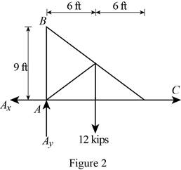 EBK VECTOR MECHANICS FOR ENGINEERS: STA, Chapter 4.1, Problem 4.60P , additional homework tip  2