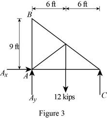 Vector Mechanics for Engineers: Statics, Chapter 4.1, Problem 4.60P , additional homework tip  3