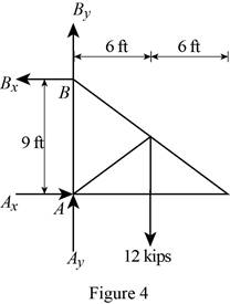 Vector Mechanics for Engineers: Statics, Chapter 4.1, Problem 4.60P , additional homework tip  4