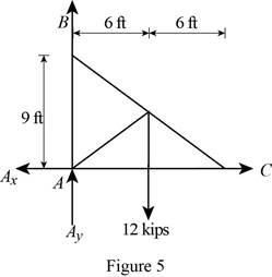 Vector Mechanics for Engineers: Statics, Chapter 4.1, Problem 4.60P , additional homework tip  5