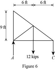 EBK VECTOR MECHANICS FOR ENGINEERS: STA, Chapter 4.1, Problem 4.60P , additional homework tip  6