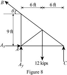 Vector Mechanics for Engineers: Statics, Chapter 4.1, Problem 4.60P , additional homework tip  8