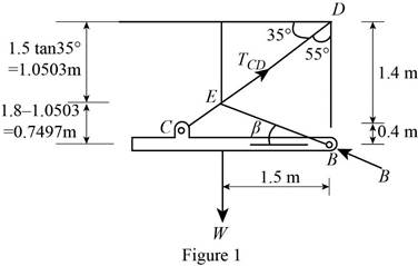Loose Leaf for Vector Mechanics for Engineers: Statics, Chapter 4.2, Problem 4.69P , additional homework tip  1