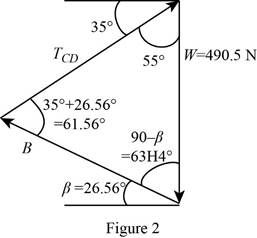 Loose Leaf for Vector Mechanics for Engineers: Statics, Chapter 4.2, Problem 4.69P , additional homework tip  2
