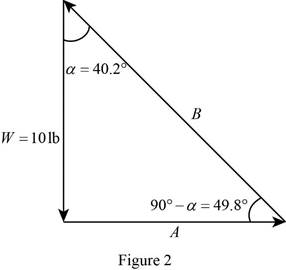 Loose Leaf for Vector Mechanics for Engineers: Statics, Chapter 4.2, Problem 4.90P , additional homework tip  2