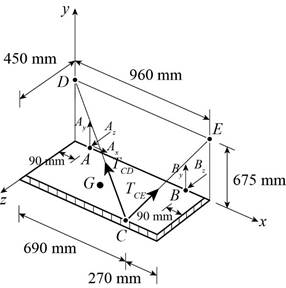 Package: Vector Mechanics For Engineers: Statics With 2 Semester Connect Access Card, Chapter 4.3, Problem 4.117P 