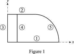 Vector Mechanics for Engineers: Statics, Chapter 5.1, Problem 5.29P , additional homework tip  1