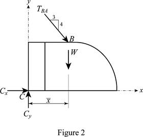 Vector Mechanics for Engineers: Statics, Chapter 5.1, Problem 5.29P , additional homework tip  2
