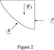 Vector Mechanics for Engineers: Statics, Chapter 5.3, Problem 5.81P , additional homework tip  2