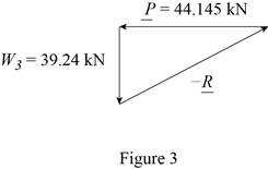 Loose Leaf for Vector Mechanics for Engineers: Statics, Chapter 5.3, Problem 5.81P , additional homework tip  3
