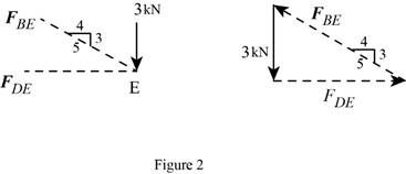 Vector Mechanics for Engineers: Statics, Chapter 6, Problem 6.164RP , additional homework tip  2
