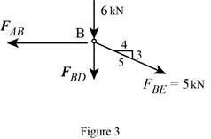 Vector Mechanics for Engineers: Statics, Chapter 6, Problem 6.164RP , additional homework tip  3