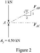 Vector Mechanics for Engineers: Statics, Chapter 6, Problem 6.165RP , additional homework tip  2