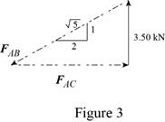 Vector Mechanics for Engineers: Statics, Chapter 6, Problem 6.165RP , additional homework tip  3