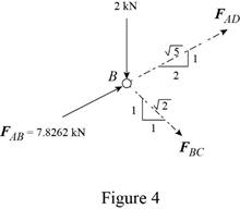 Vector Mechanics for Engineers: Statics, Chapter 6, Problem 6.165RP , additional homework tip  4