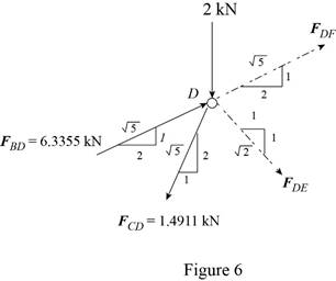 Vector Mechanics for Engineers: Statics, Chapter 6, Problem 6.165RP , additional homework tip  6