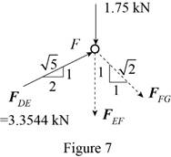 Vector Mechanics for Engineers: Statics, Chapter 6, Problem 6.165RP , additional homework tip  7