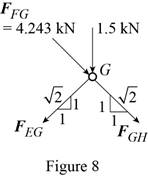 Vector Mechanics for Engineers: Statics, Chapter 6, Problem 6.165RP , additional homework tip  8