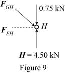 Vector Mechanics for Engineers: Statics, Chapter 6, Problem 6.165RP , additional homework tip  9