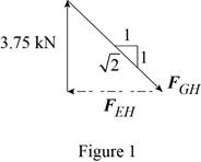 Vector Mechanics for Engineers: Statics, Chapter 6, Problem 6.165RP , additional homework tip  10