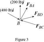 Vector Mechanics for Engineers: Statics, Chapter 6.1, Problem 6.35P , additional homework tip  3