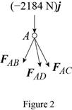 Vector Mechanics for Engineers: Statics, Chapter 6.1, Problem 6.36P , additional homework tip  2