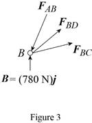 Vector Mechanics for Engineers: Statics, Chapter 6.1, Problem 6.36P , additional homework tip  3