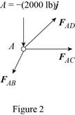 Vector Mechanics for Engineers: Statics, Chapter 6.1, Problem 6.38P , additional homework tip  2
