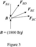 Vector Mechanics for Engineers: Statics, Chapter 6.1, Problem 6.38P , additional homework tip  3