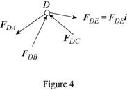 Vector Mechanics for Engineers: Statics, Chapter 6.1, Problem 6.38P , additional homework tip  4