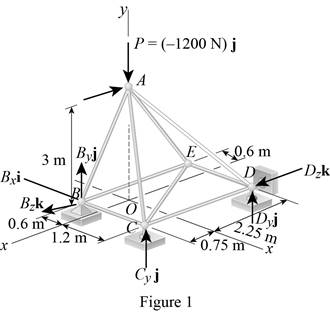 Vector Mechanics for Engineers: Statics, Chapter 6.1, Problem 6.39P , additional homework tip  1