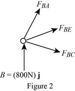 Vector Mechanics for Engineers: Statics, Chapter 6.1, Problem 6.39P , additional homework tip  2