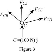 Vector Mechanics for Engineers: Statics, Chapter 6.1, Problem 6.39P , additional homework tip  3