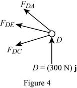 Vector Mechanics for Engineers: Statics, Chapter 6.1, Problem 6.39P , additional homework tip  4