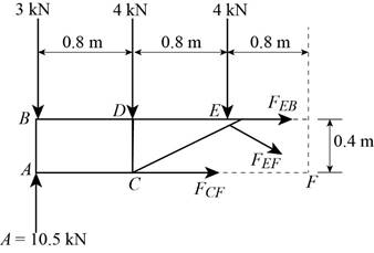 Vector Mechanics for Engineers: Statics, Chapter 6.2, Problem 6.47P 