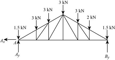Vector Mechanics for Engineers: Statics, Chapter 6.2, Problem 6.56P , additional homework tip  1