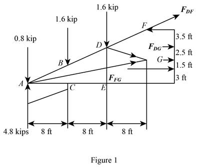 Vector Mechanics for Engineers: Statics, 11th Edition, Chapter 6.2, Problem 6.57P 
