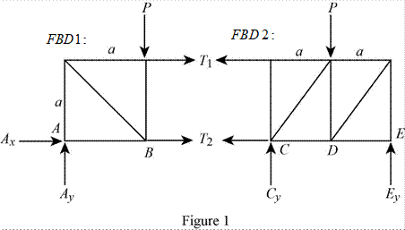 Vector Mechanics for Engineers: Statics, Chapter 6.2, Problem 6.70P , additional homework tip  1