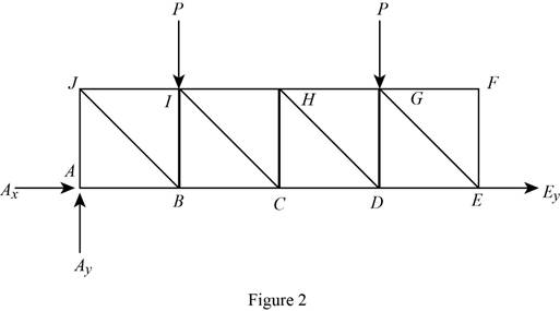 Vector Mechanics for Engineers: Statics, Chapter 6.2, Problem 6.70P , additional homework tip  2