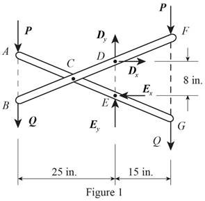 Vector Mechanics for Engineers: Statics, Chapter 6.3, Problem 6.104P , additional homework tip  1