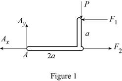 Vector Mechanics for Engineers: Statics, Chapter 6.3, Problem 6.121P , additional homework tip  1