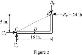 Vector Mechanics for Engineers: Statics, Chapter 6.3, Problem 6.89P , additional homework tip  2