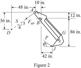 Loose Leaf for Vector Mechanics for Engineers: Statics, Chapter 6.4, Problem 6.157P , additional homework tip  2