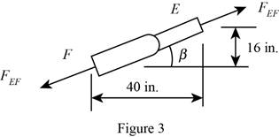 Loose Leaf for Vector Mechanics for Engineers: Statics, Chapter 6.4, Problem 6.157P , additional homework tip  3