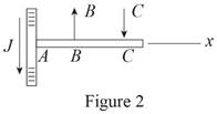 Vector Mechanics for Engineers: Statics, Chapter 6.4, Problem 6.159P , additional homework tip  2