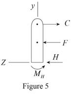 Vector Mechanics for Engineers: Statics, Chapter 6.4, Problem 6.159P , additional homework tip  5